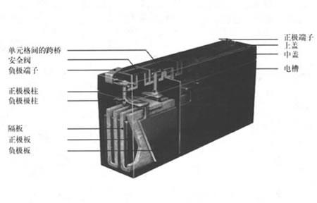 四川狗子28
铅酸蓄电池,铅酸蓄电池 UPS电源蓄电池|EPS电源蓄电池 12V 7AH~200AH| 2V 200AH~1000AH